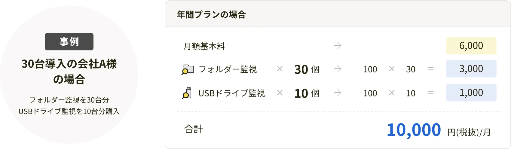 料金プランの事例の説明図（PC版）