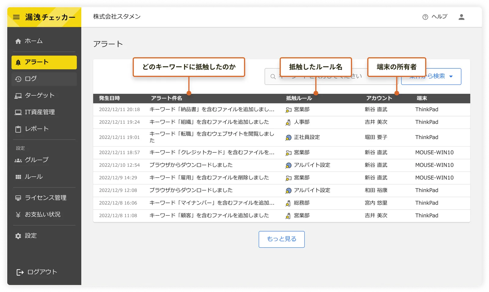 管理画面のアラートセクションのスクリーンショット。キーワード、抵触したルール名、端末の所有者が表示されており、アラートの詳細が確認できます。