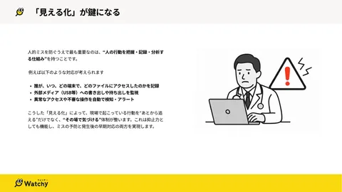 資料中面イメージ：見える化のアプローチ