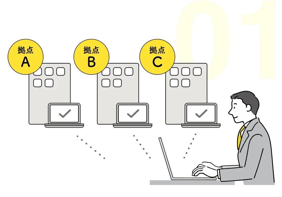 出張せずに他拠点のPCへ接続して解決するイラスト