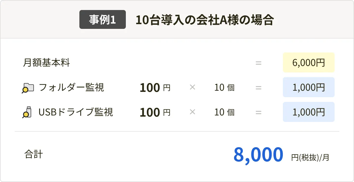 事例1: 10台導入の会社A様の場合 合計8,000円(税抜)/月 - PC用表示