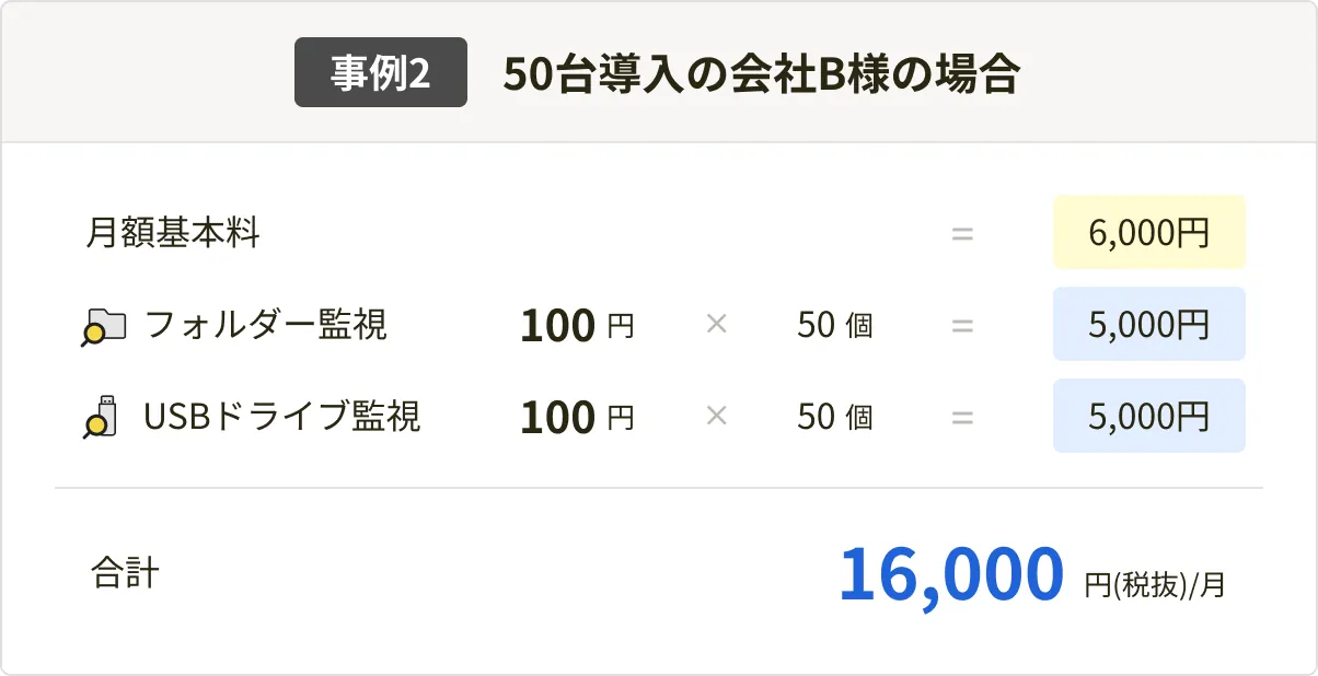 事例2: 50台導入の会社B様の場合 合計16,000円(税抜)/月 - PC用表示