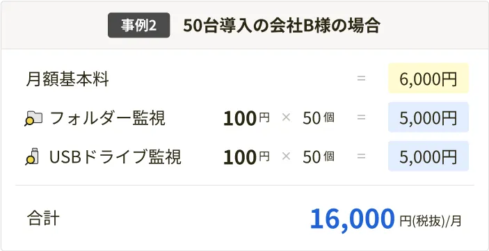 事例2: 50台導入の会社B様の場合 合計16,000円(税抜)/月- スマホ用表示
