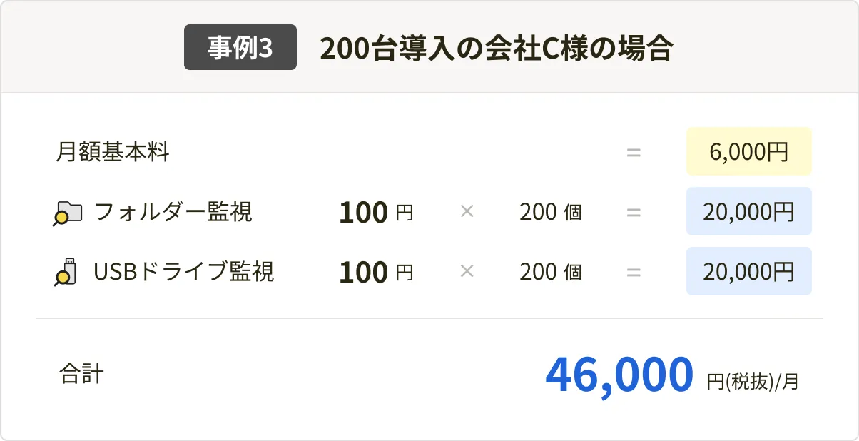 事例3: 200台導入の会社C様の場合 合計46,000円(税抜)/月 - PC用表示