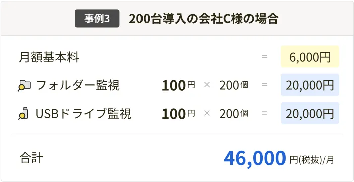 事例3: 200台導入の会社C様の場合 合計46,000円(税抜)/月- スマホ用表示