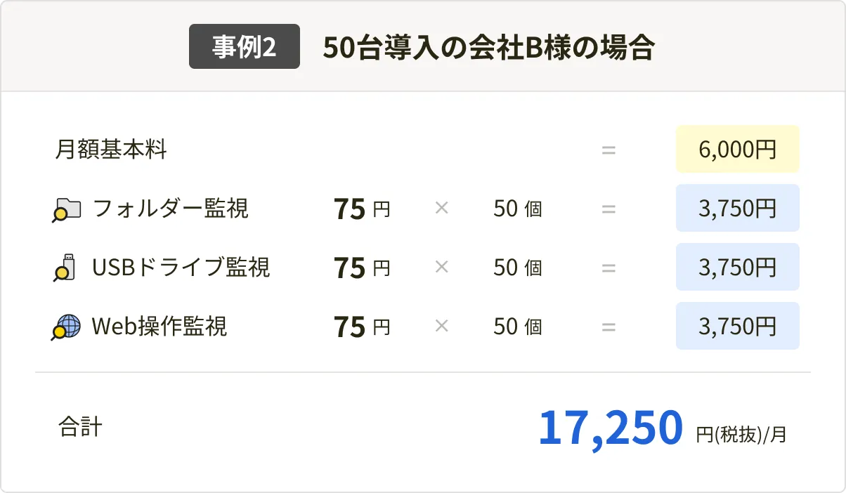 事例2: 50台導入の会社B様の場合 合計17,250円(税抜)/月 - PC用表示
