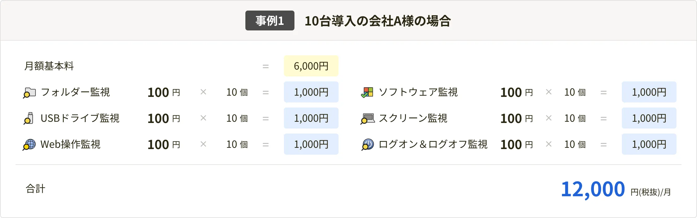 事例1: 10台導入の会社A様の場合 合計12,000円(税抜)/月 - PC用表示