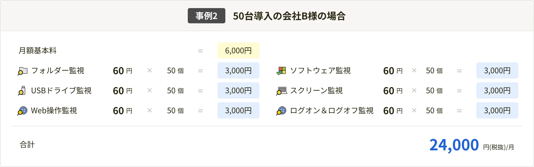 事例2: 50台導入の会社B様の場合 合計24,000円(税抜)/月 - PC用表示