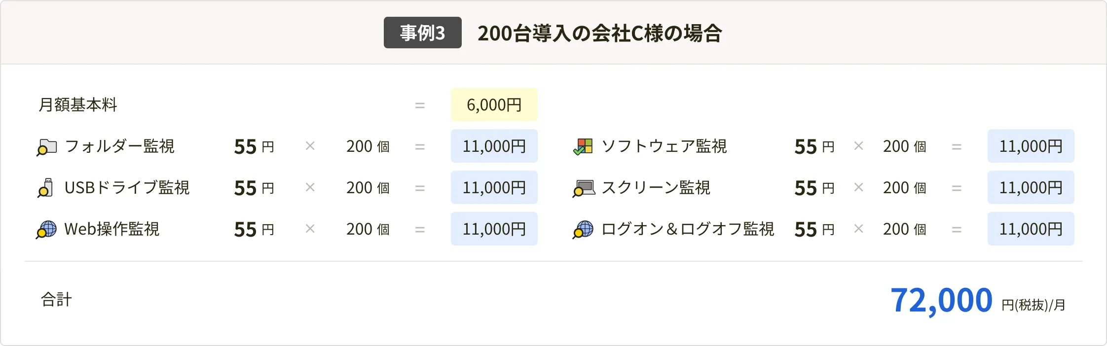 事例3: 200台導入の会社C様の場合 合計72,000円(税抜)/月 - PC用表示